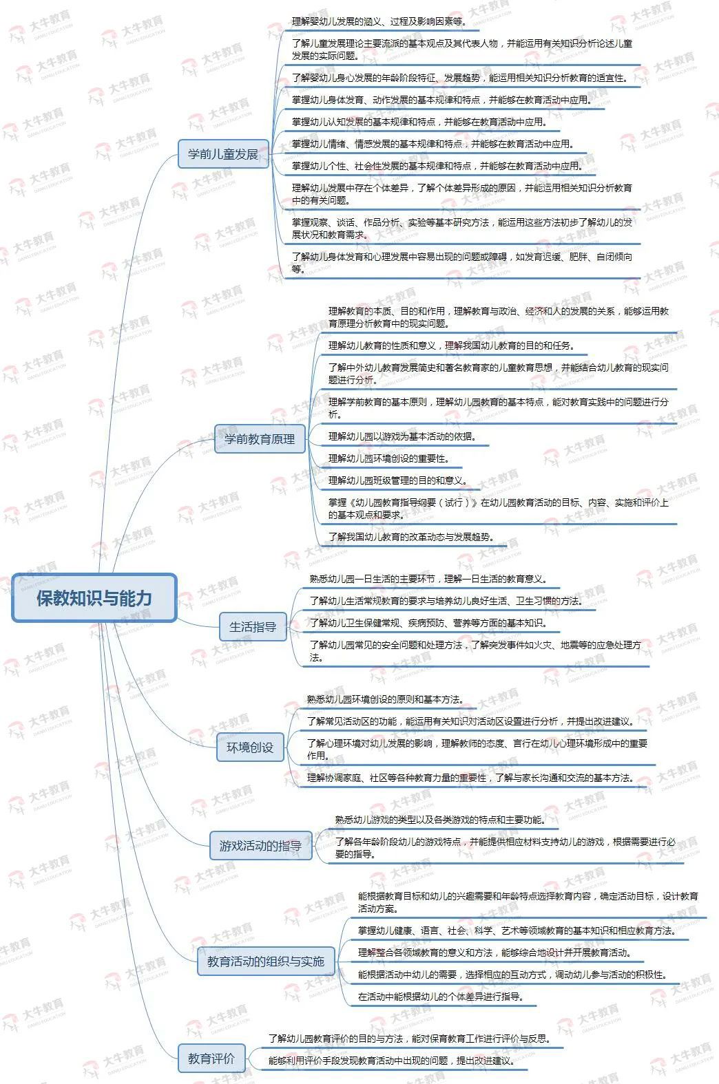 幼儿园教资综合素质考试内容及要求